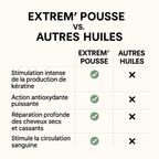 Huile capillaire EXTREM' POUSSE 30 ml